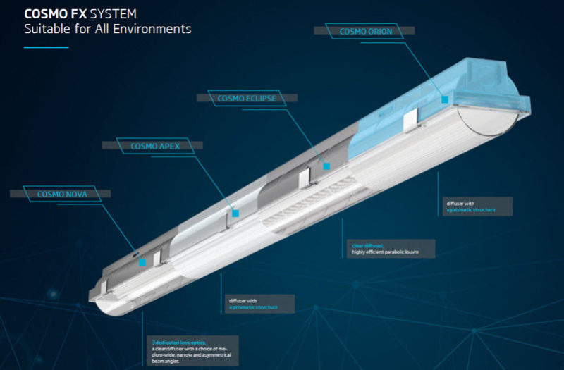 ES-SYSTEM - COSMO FX REEKS