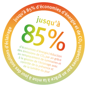 Des économies d'énergie durables sur votre éclairage